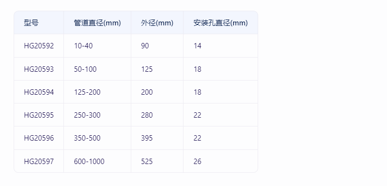 玻璃鋼法蘭的規(guī)格型號有哪些？